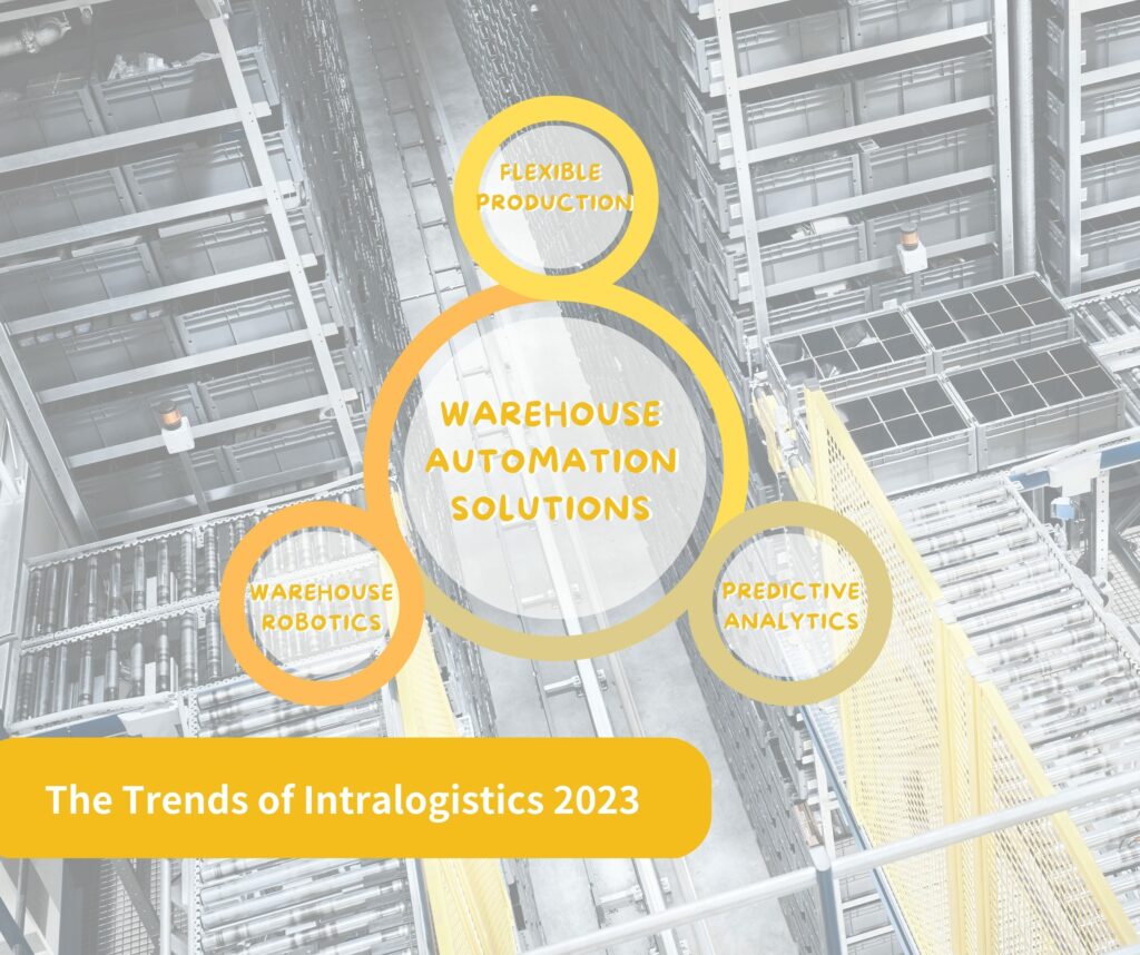 intralogistics 2023