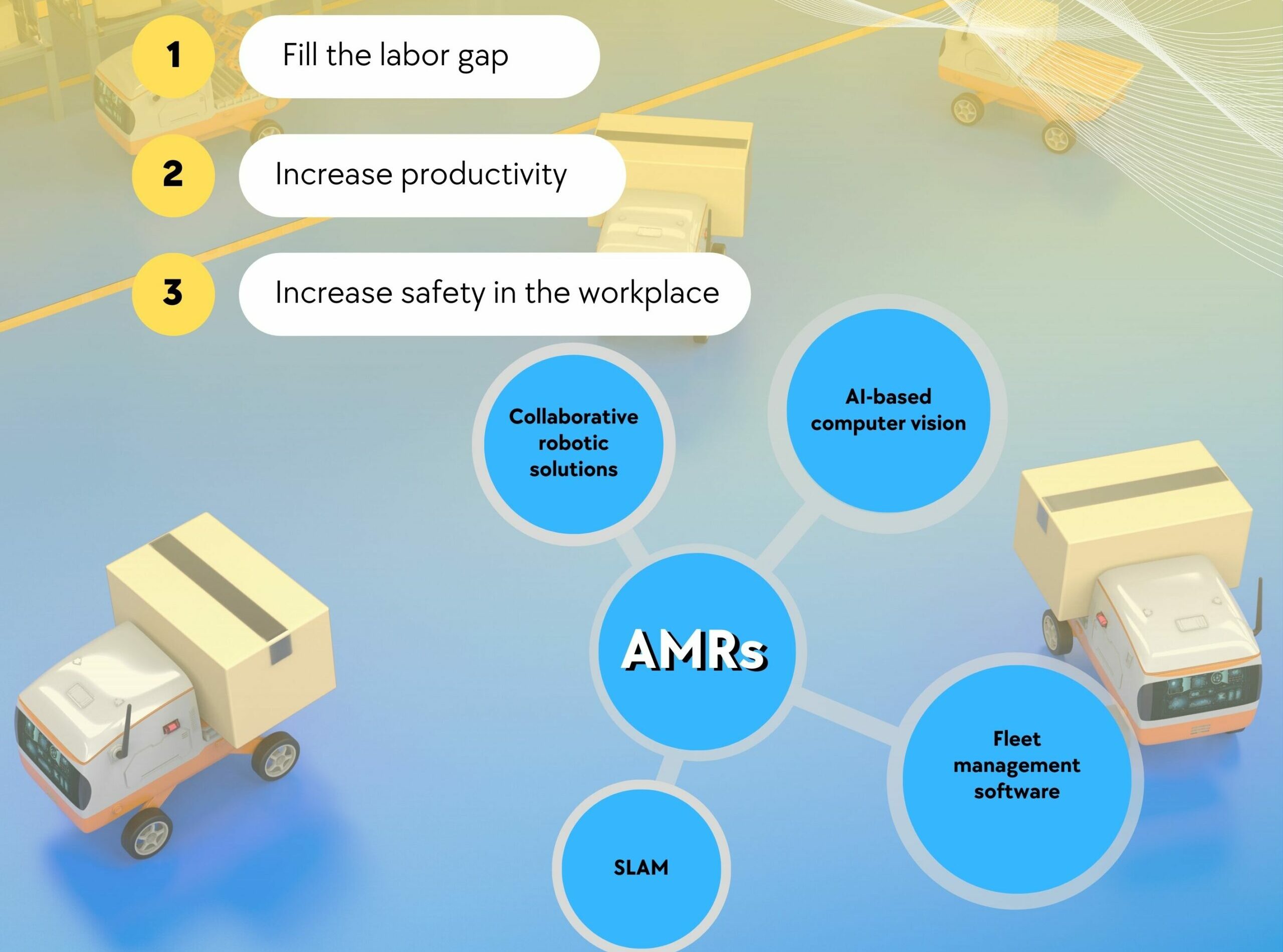 AMRs solve the Labor shortage issue