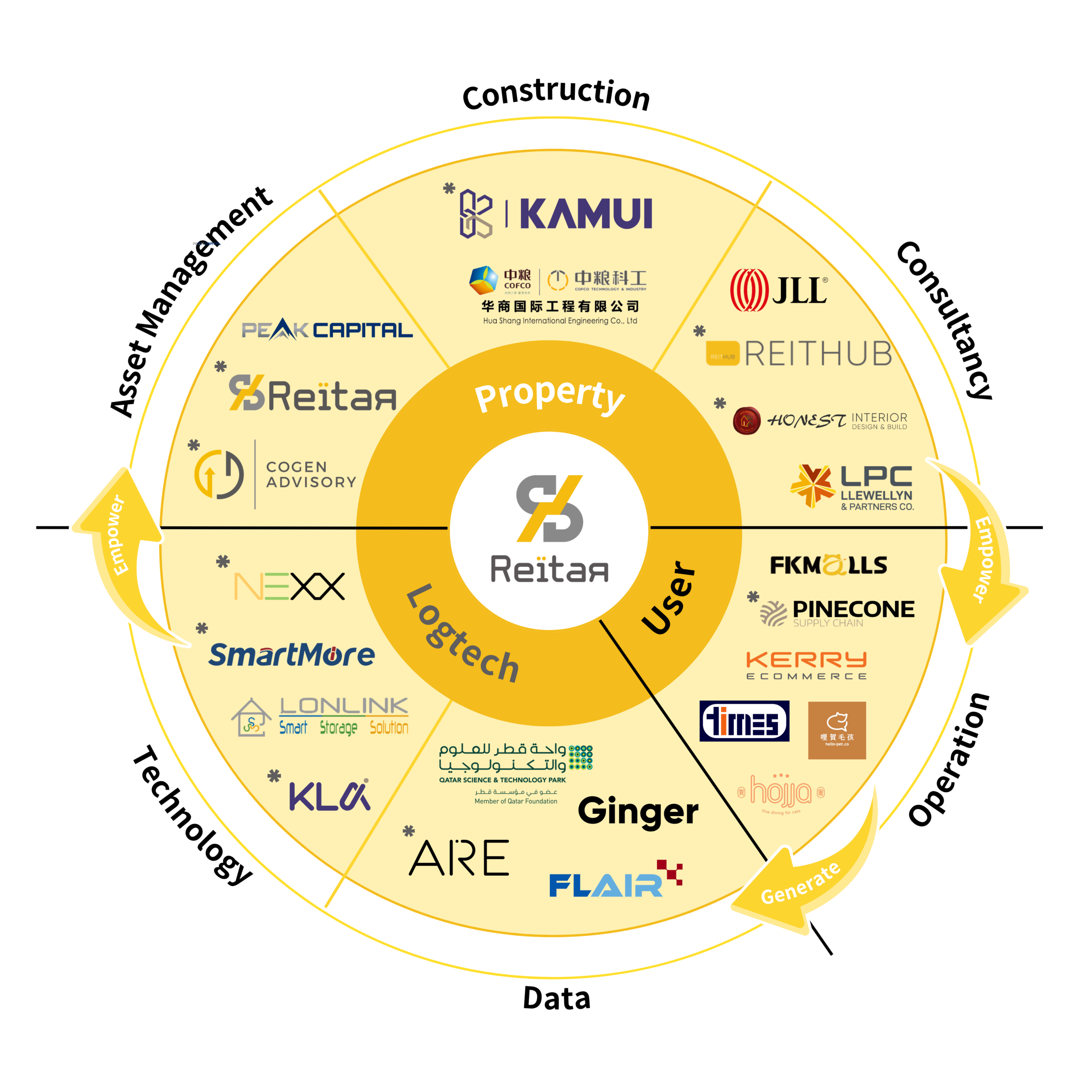 Reitar Ecosystem